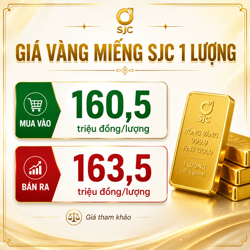 Giá mua vào là mức cửa hàng mua lại từ khách, còn giá bán ra là mức khách phải trả khi mua vàng.