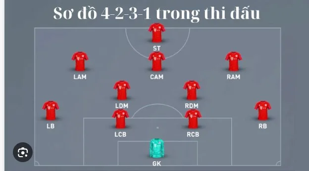 7-doi-bong-dung-so-do-4-2-3-1-hay-nhat-the-ky-21---1